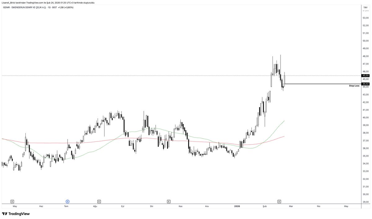 #isdmr

Sahur incelemeleri...