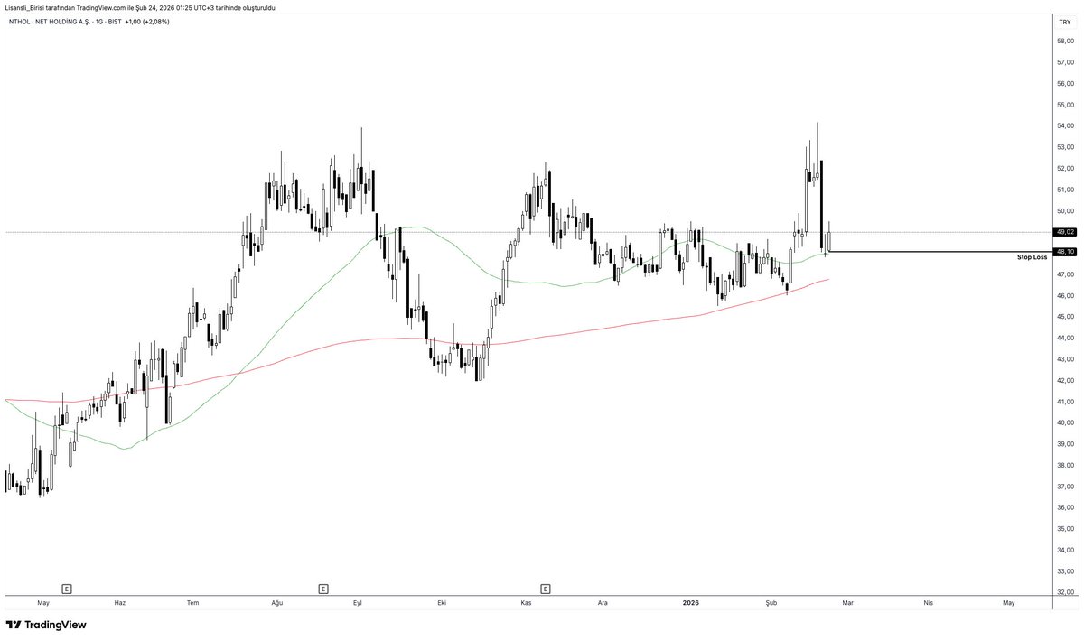 #nthol

Sahur incelemeleri...