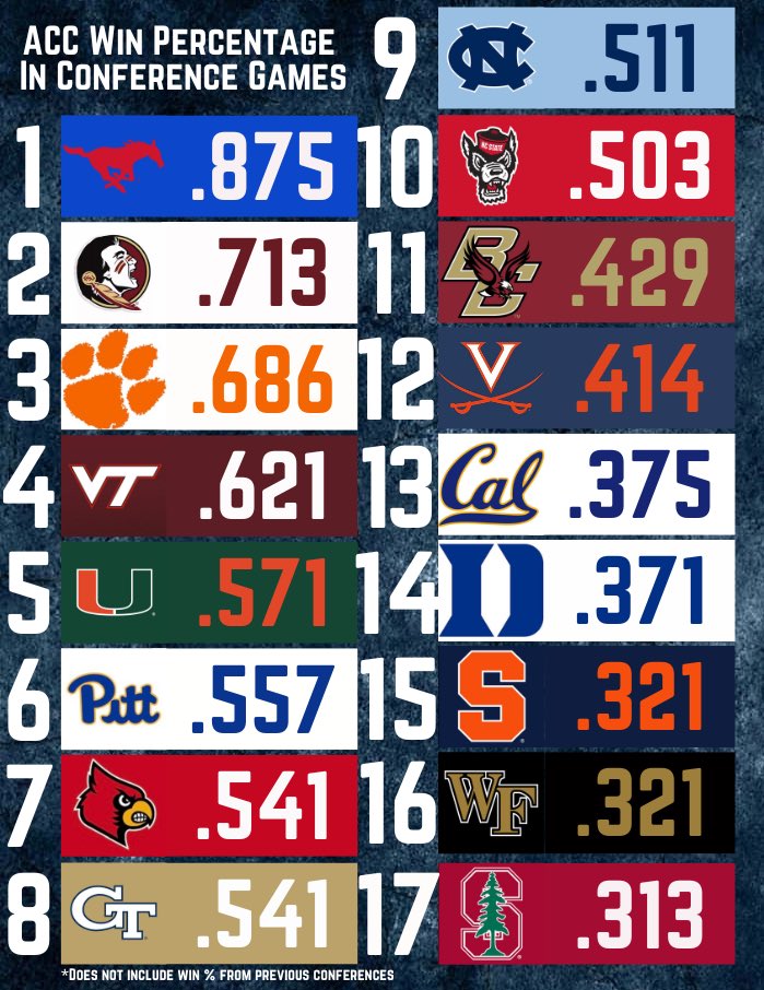 College Football Zone tweet media