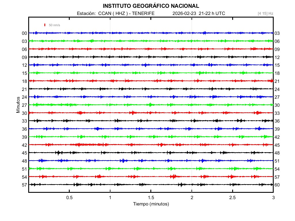 El Guayota tweet media