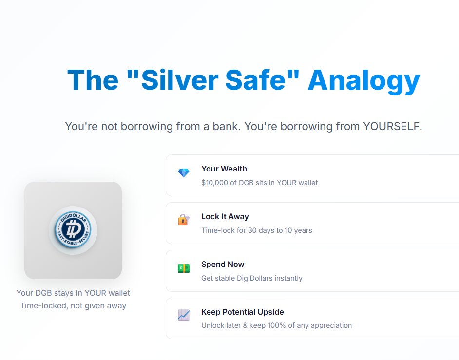 The “Silver Safe” analogy makes DigiDollar click.

Instead of selling your $DGB, you time-lock it in your own wallet and access stable DigiDollars instantly. 

Your crypto isn’t handed to a bank, rehypothecated, or exposed to liquidation cascades — it stays yours, simply locked.