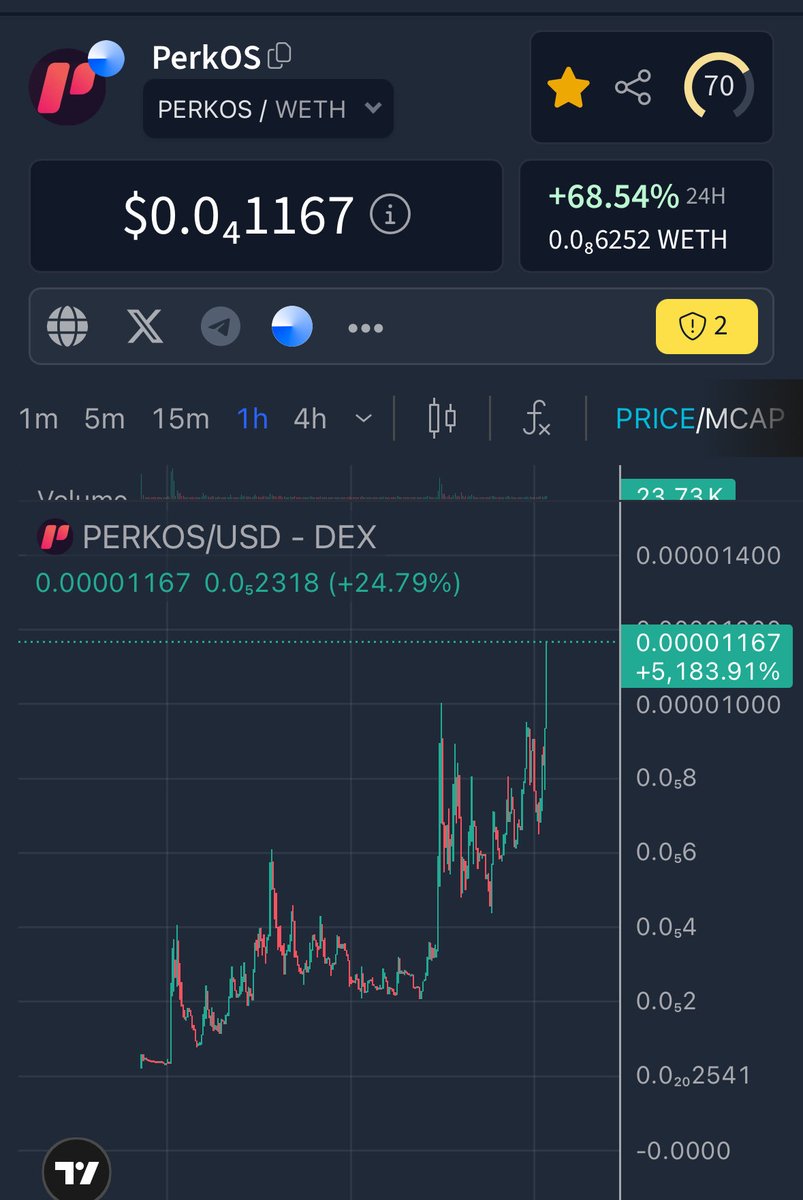 Degen Daily tweet media