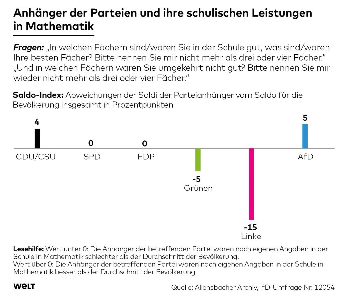 Prof. Dr. Bernhard Krötz tweet media