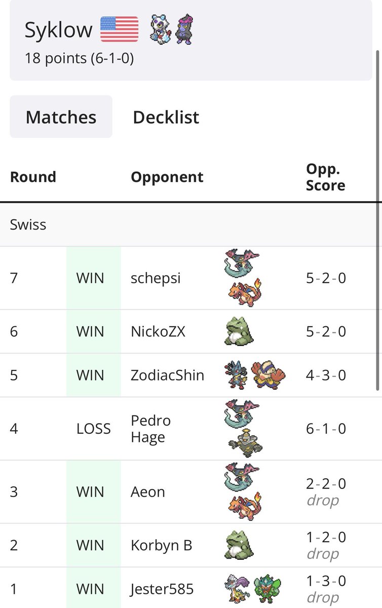 Syk1ow's tweet photo. Top 8 at pumpaweekly with munki froslass deck seems really good going in ascended hero’s format can’t wait to play more of the deck🙌 #paradoxtcg https://t.co/Dqm1QFcLhh