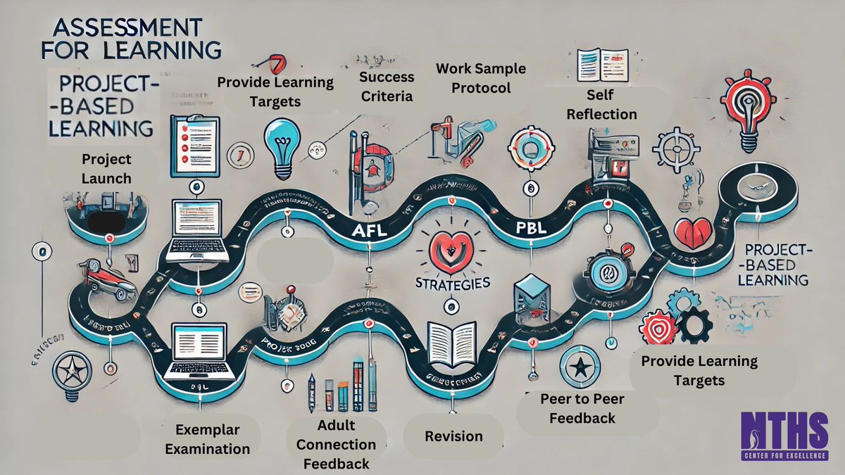 New Tech High School CFE tweet media