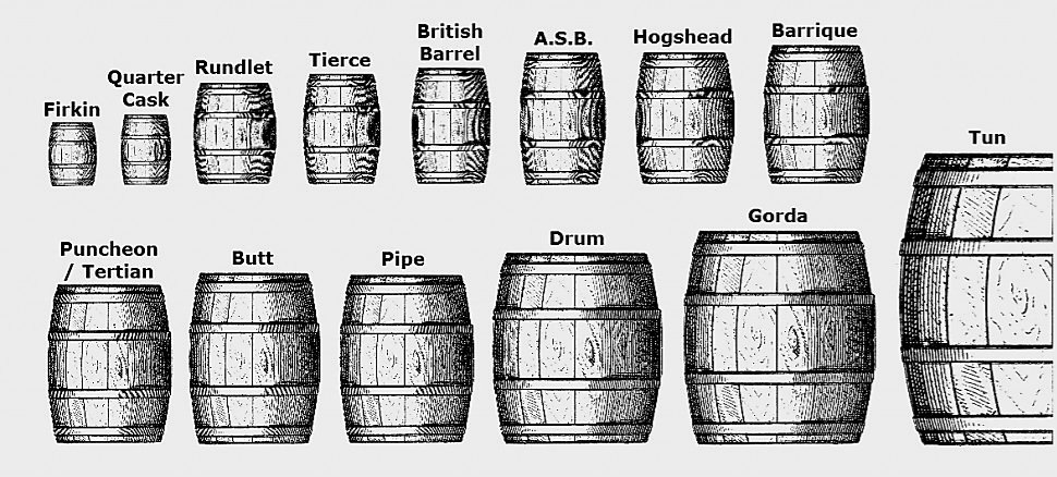 wineworldnews's tweet image. Amazing how many different sizes of barrels there are 🤔 🍷 👍 #wine #barrel #oak #wineworldnews