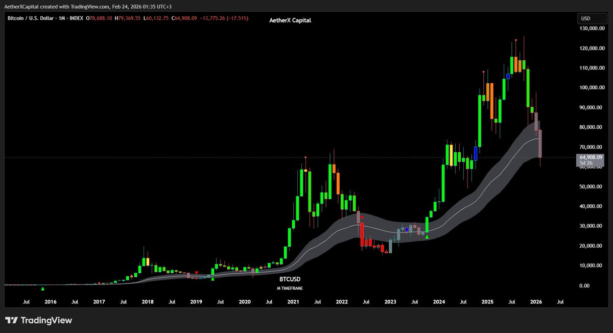 AetherX Capital tweet media