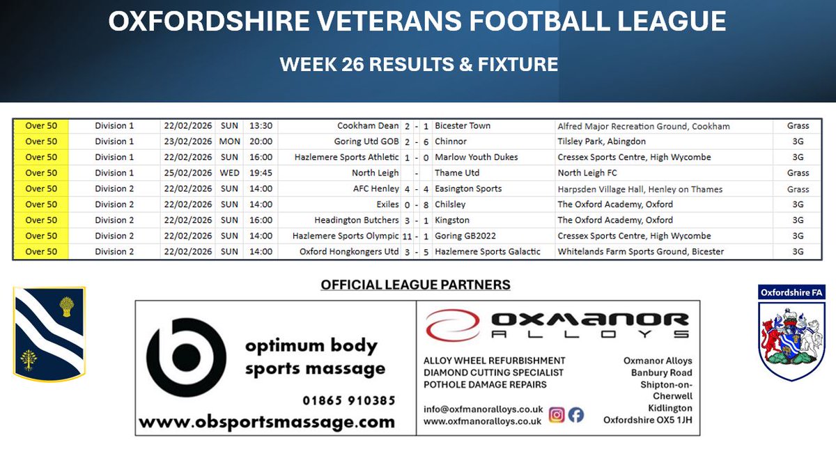 Oxfordshire Veterans Football tweet media