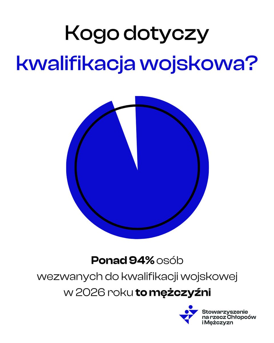 Stowarzyszenie na rzecz Chłopców i Mężczyzn tweet media