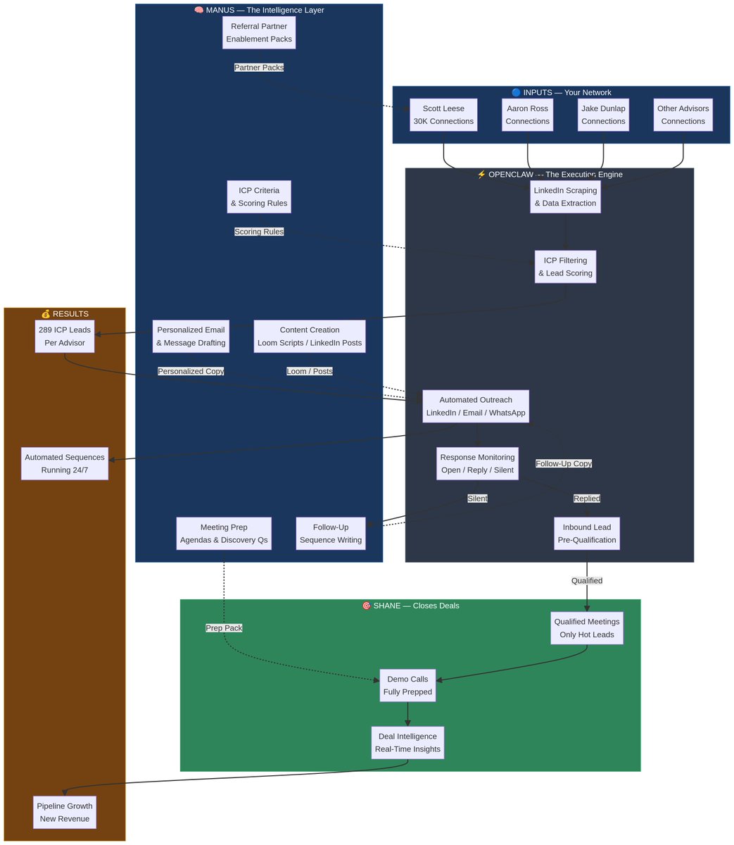 Shane Mahi tweet media