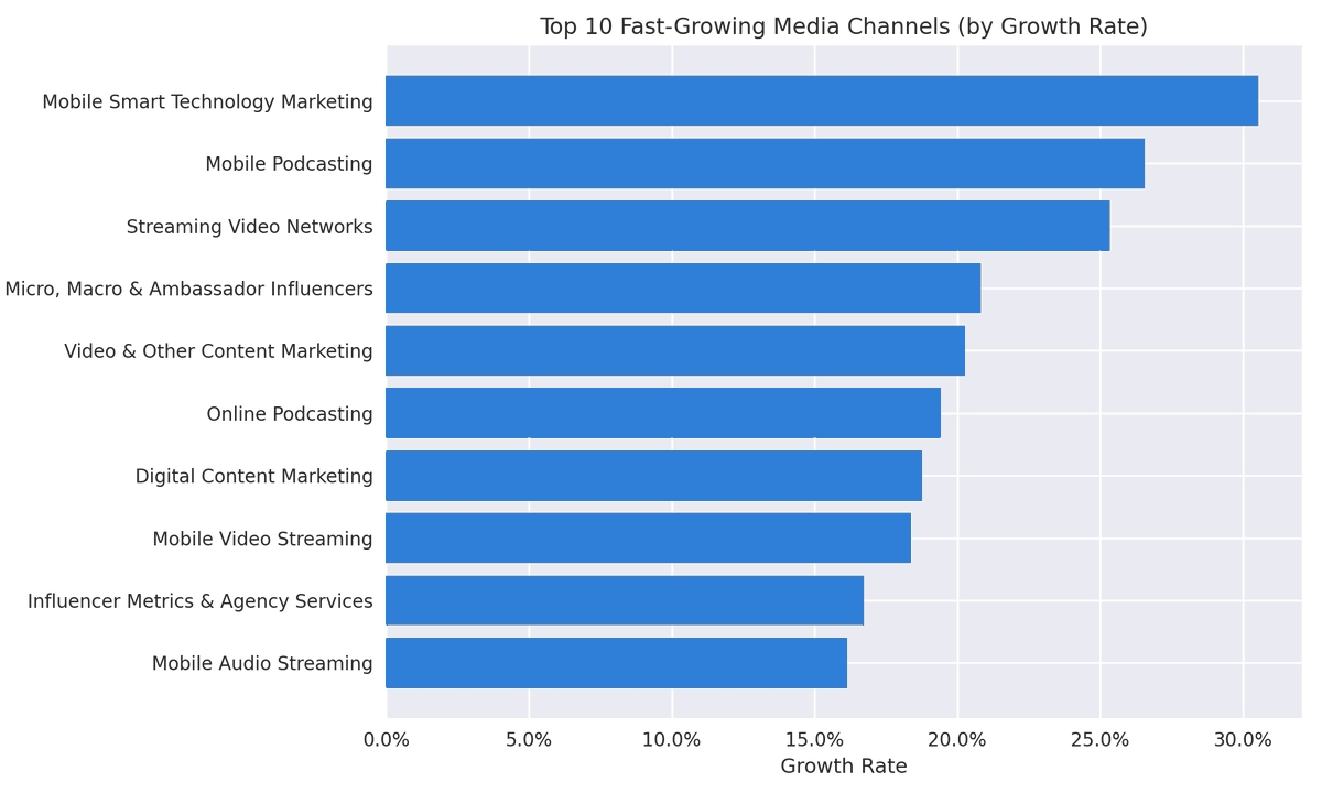 PQ Media tweet media