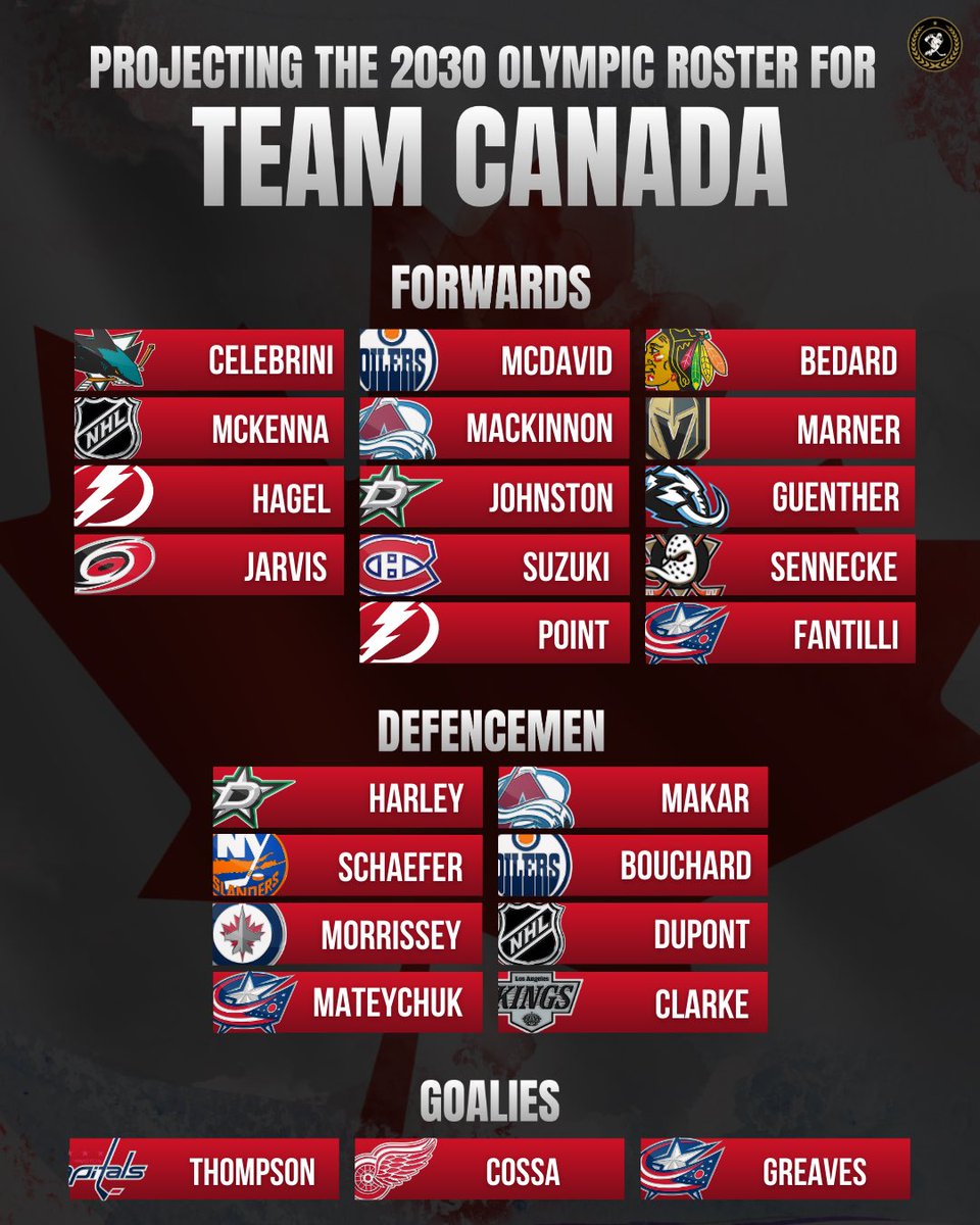 Golden Hockey tweet media