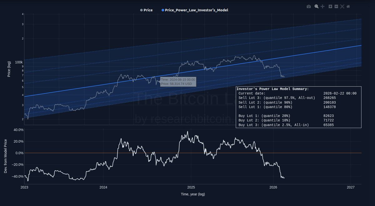 The Bitcoin Researcher tweet media