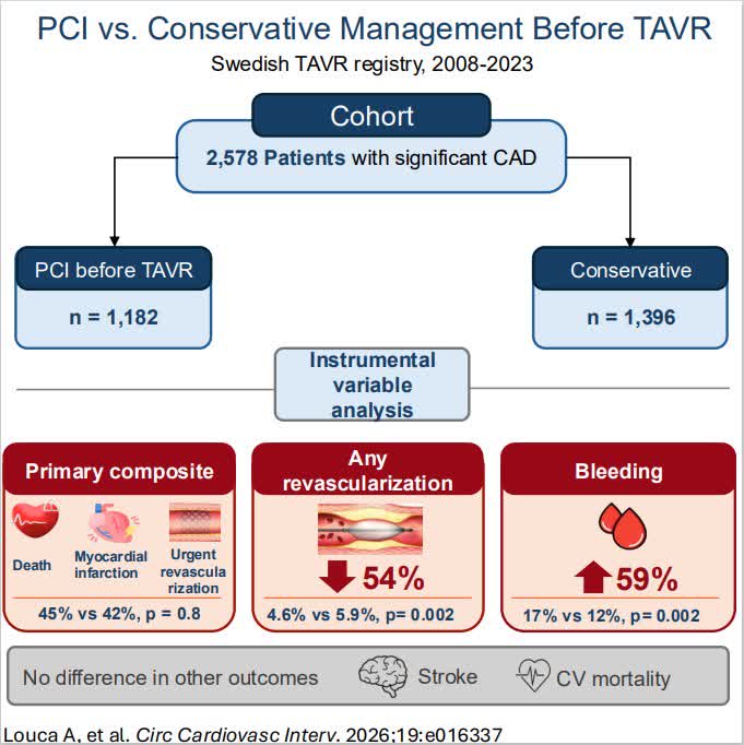 CircInterventions tweet media