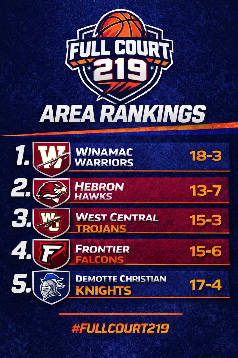 Full Court 219 tweet media