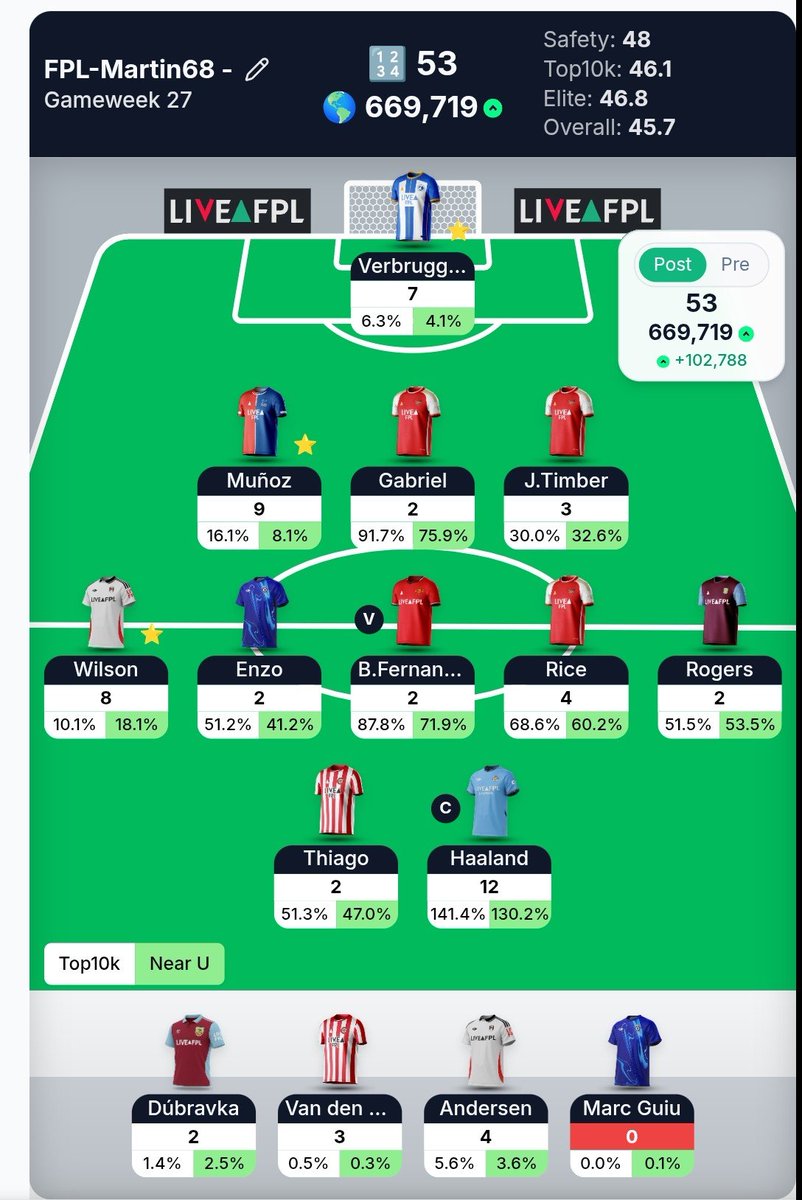 A green arrow, after a terrible GW26.

Three transfers burning a hole in my fpl manager's pocket.

Rice, Timber and Enzo all on the transfer list.

#FPL