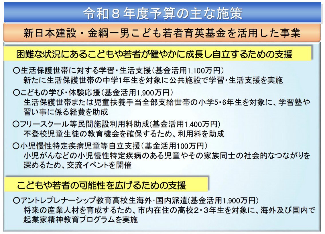 kamiya_shunichi's tweet photo. 千葉市令和8年度当初予算案④～こども・教育分野（その２）～

不登校傾向のある児童生徒の支援については、在籍校に復帰することだけでなく、学校内外に複数の選択肢を作って学びを継続し、何としても高校進学を実現する取り組みを進めていますが、学びの多様化学校の開校準備を進めます。また「千葉市新日本建設･金綱一男こども若者育英基金」の支援により、フリースクールなどの民間施設利用料の助成を新たに始めます。

〇　不登校児童生徒への支援については、生徒の学ぶ機会を、一人ひとりの実態に応じた形で支援するため、令和１２年度開校予定の「学びの多様化学校」の基本設計などを行うとともに、不登校児童生徒の学習機会を確保するため、フリースクールなどの施設の利用料を新たに助成し、利用する児童生徒の家庭の経済的負担を軽減します。
また、養護教育センターでは、障害･発達の状態に応じた支援のため、各小中学校への巡回訪問を行う理学療法士を配置するとともに、発達に関する検査ニーズの増加に対応するため、心理判定員を増員します。

〇　さらに、日本語指導が必要な児童生徒が、学校生活に円滑に適応できるようにするため、日本語指導プレクラス設置に向けた検討･準備や、設置に先立つ試行的な実施とともに、外国人児童生徒指導協力員の増員など、初期段階における日本語指導体制を拡充します。

〇　子ども･若者が社会で考え、行動する力の育成については、昨年４月に施行した「千葉市こども･若者基本条例」に基づき、こどもや若者の社会参画を推進するため、まちづくりなどに関する意見を表明し、その意見を施策などへ反映する仕組みである「こども･若者会議」の開催回数を拡充するとともに、この会議からの提案に基づき、こども･若者を主体とした市の魅力発見と、その魅力を活かした体験型観光プランの造成や、市の情報が届きにくい若者への発信力を強化するための取組みを実施します。

〇　また、こどもの権利侵害への迅速な救済や権利回復を図るため、引き続き、こどもの権利救済相談室「ちばふらっと」による相談支援を実施します。

〇　さらに、「千葉市こども･若者プラン」に基づき、若者の生活実態やニーズを把握する調査を行うとともに、その一環として、若者の居場所や交流機会を創出する取組みをモデル的に実施します。

〇　これまで紹介した施策のうち、生活保護世帯などの子どもに対する学習･生活支援の対象者の新たな追加や、フリースクールなどの民間施設利用料の助成、高校生の海外派遣事業、小児慢性特定疾病のある子どもやその家族に対する交流イベントの開催に加え、ひとり親家庭などの子どもに対して、学習塾や習い事に係る経費を助成する「こどもの学び･体験応援事業」については、その財源として、困難な状況にあるこどもや若者が自分らしく健やかに成長し自立することなどを支援するために設立した、「千葉市新日本建設･金綱一男こども若者育英基金」を活用し、取組みを進めます。

予算関係資料はこちら↓
https://t.co/8CBuHVVcxm

#千葉市
#新年度予算案