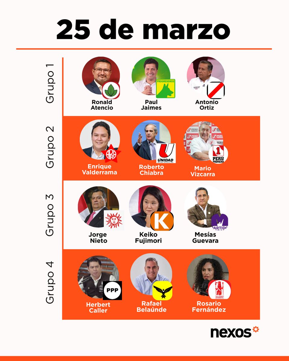 Los debates se realizarán en cuatro grupos de tres integrantes y con un orden de intervención definido por sorteo. Cada jornada tendrá un tema determinado.