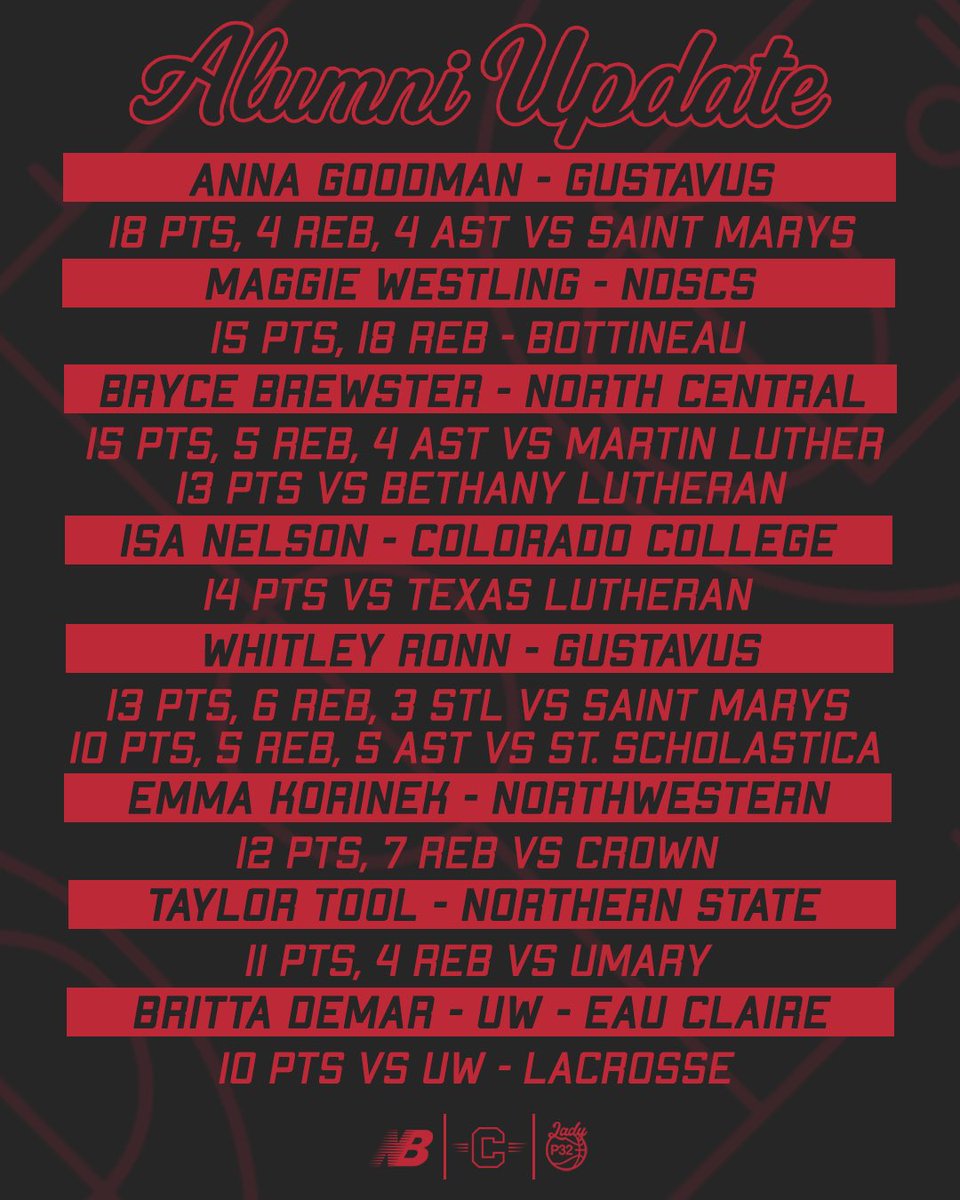 Minnesota Crossfire Girls Basketball tweet media