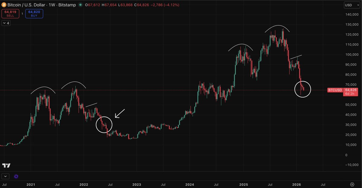 niftyinvest's tweet photo. Unbelievably accurate, I know 👌

And now if you look closely, it's probable that we are here https://t.co/SGTC1igE5g