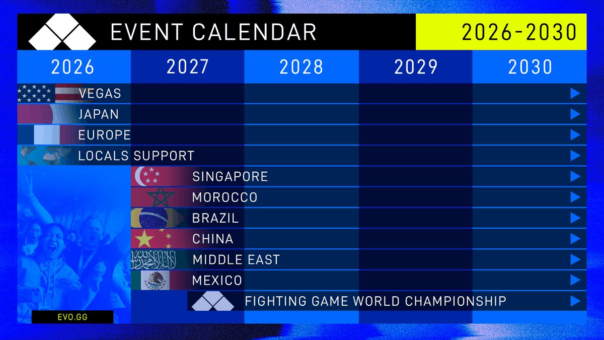 AAAAAAHHHHHHHHHH!!!!!!!!!

Vai ter EVO no Brasil em 2027!!!!!!!!!!

Entramos família, entramos no mapa dos fighting games!!!!!

Obrigado <a href="/TRTChamp/">TRETA CHAMPIONSHIP</a> <a href="/komitegames/">Komite Games Oficial</a> <a href="/ryoran/">E1 | Ryoran</a> <a href="/viniFGC/">Vini Oliveira</a> <a href="/2GAMEgg/">2GAME Esports</a> E muito mais gente na cena que dia após dia trabalha para o desenvolvimento da FGC no Brasil!