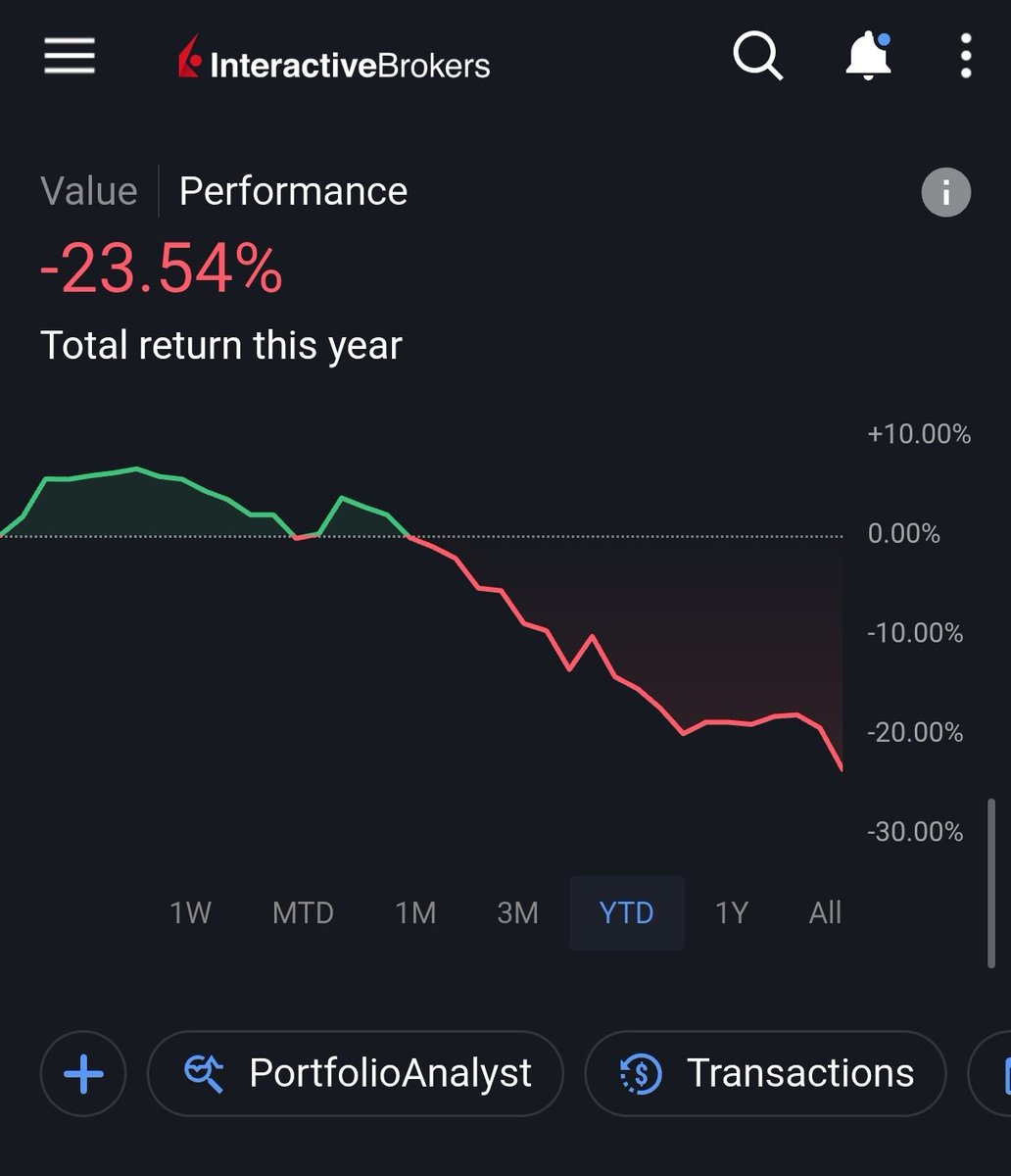 Kreso Sells Options tweet media