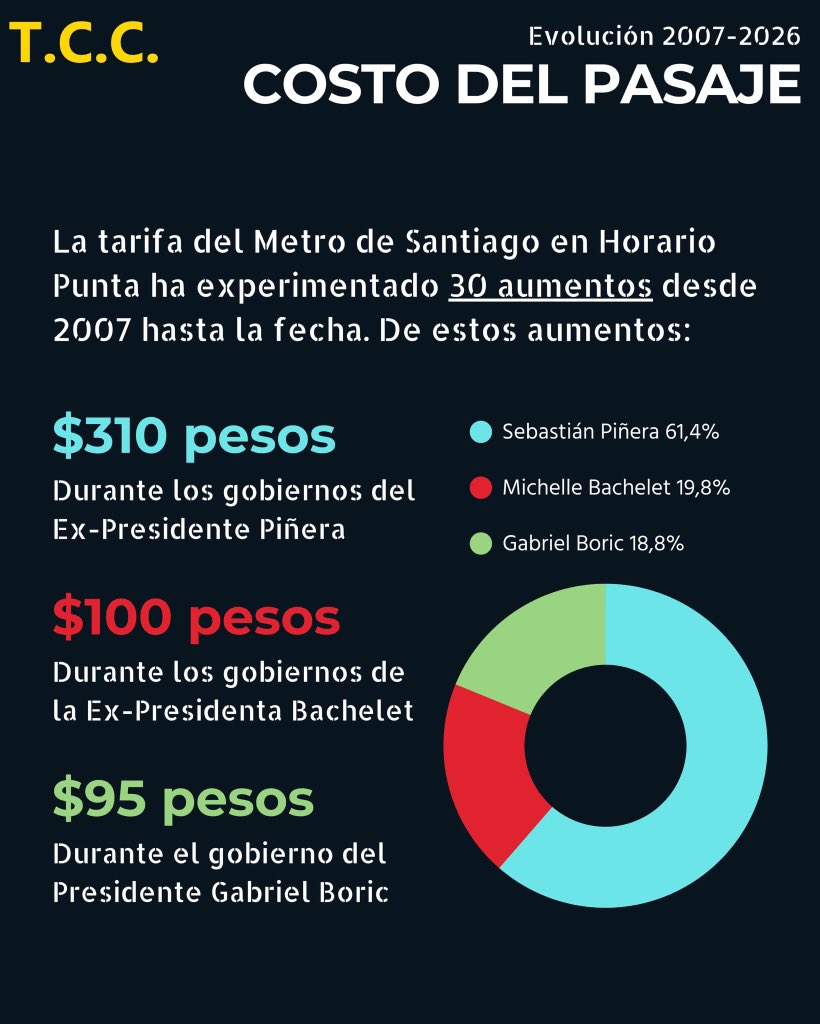 Transport Community Chile tweet media