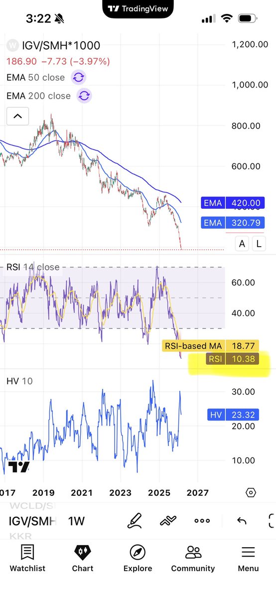 David Levenson. I am increasing low beta leverage. tweet media