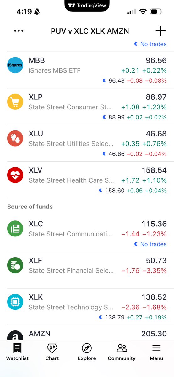 David Levenson. I am increasing low beta leverage. tweet media