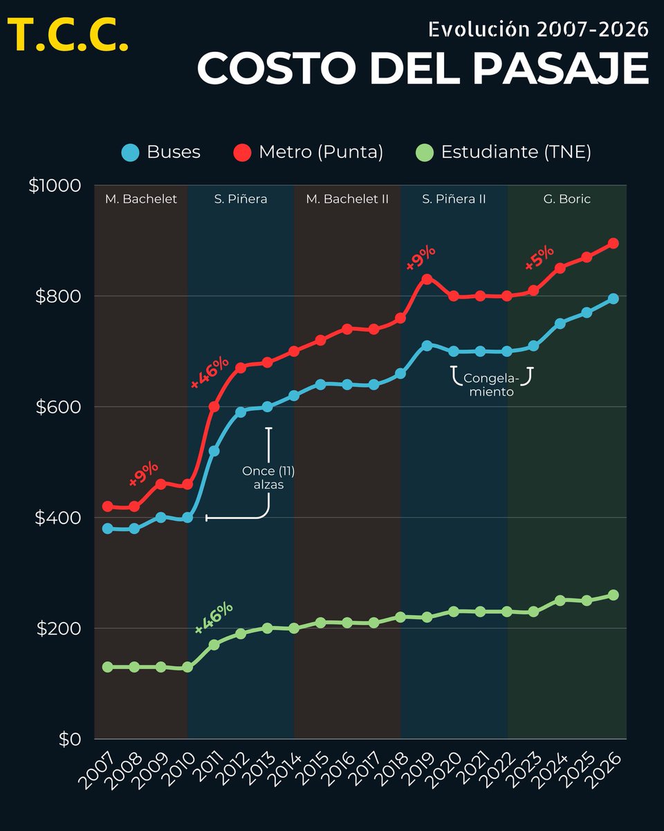 Transport Community Chile tweet media