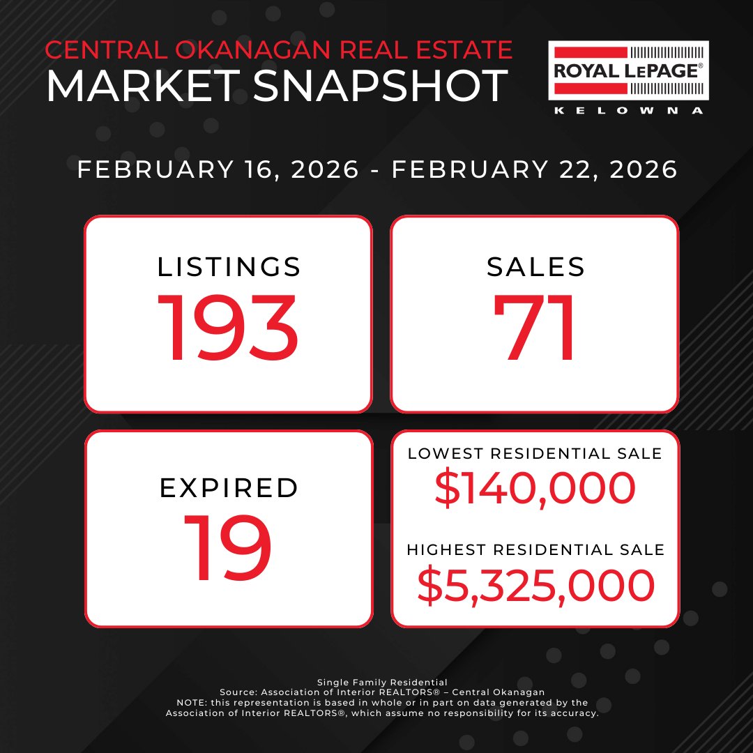 PerryMazzei's tweet photo. Weekly Market Update 🏡

https://t.co/47lOLXaeuw

Save $50.00 if you have or need junk removed👇.

https://t.co/yKETxZtTdG

Bank of Canada dates of potential rate changes/announcements.

https://t.co/qQnMK8OAZa

https://t.co/CrfkwjWt4h https://t.co/R9gNjRK2bw
