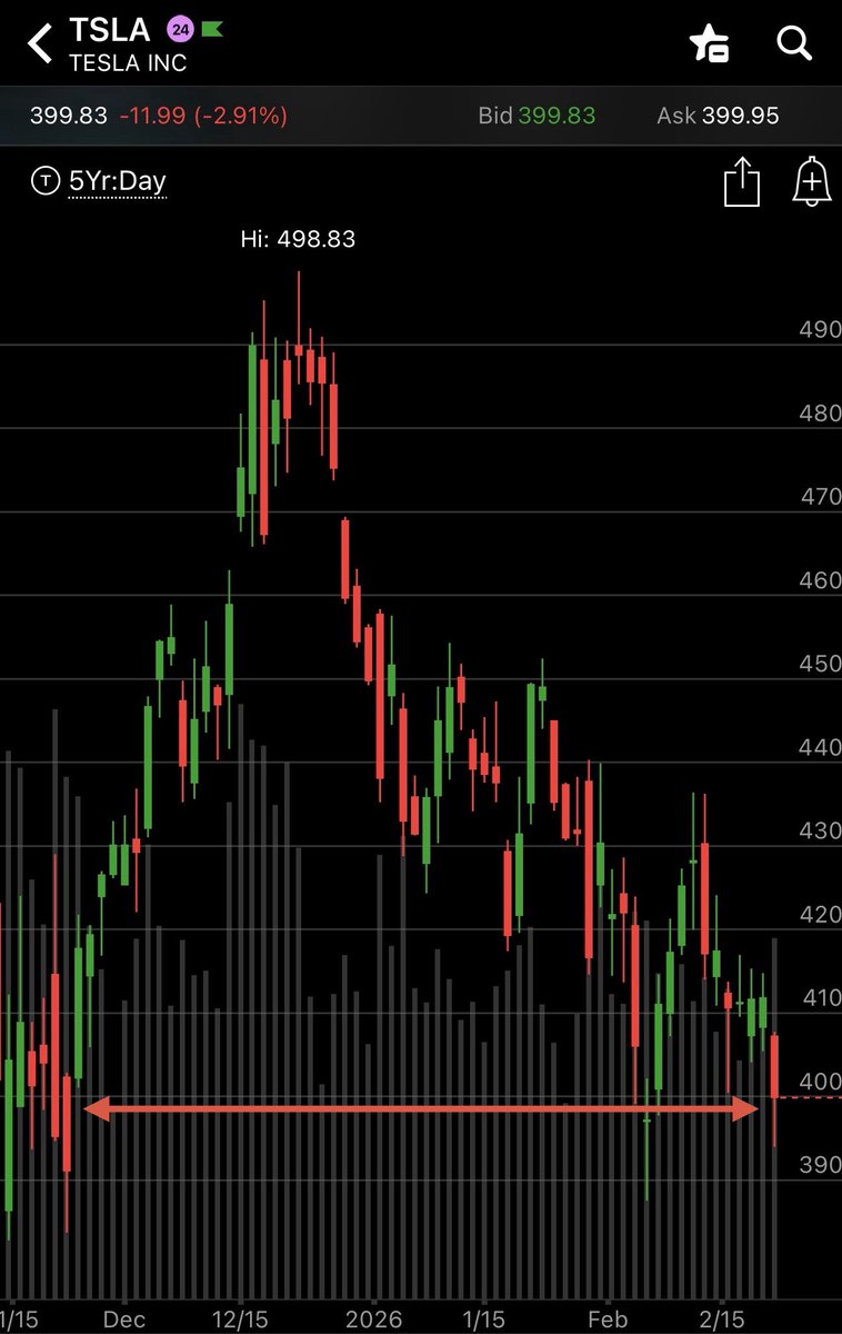 Teslaconomics tweet media