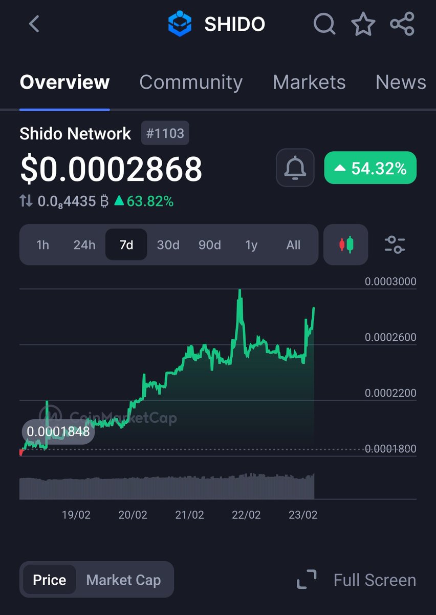 CryptoMargy.SHI20 tweet media