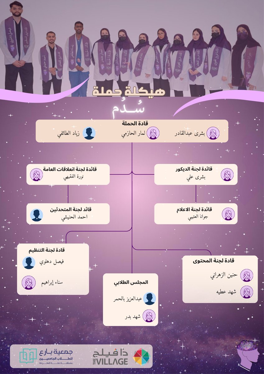 سُدُم tweet media