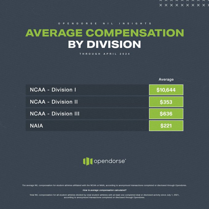 D3Direct tweet media
