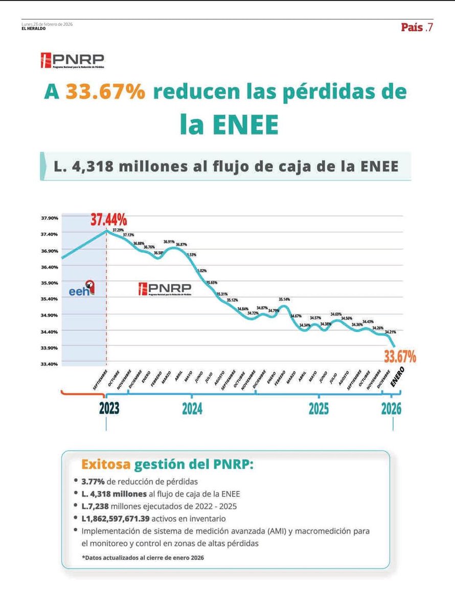Erick Tejada Carbajal tweet media
