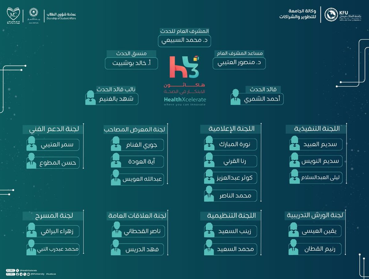 HealthXcelerate tweet media