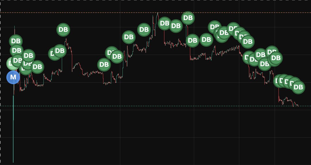 All fees generated through Creator Rewards have been fully allocated to the $AWI token to strengthen and support its liquidity.

We’re simply giving back to the community what has always belonged to them.

Today will be a big day. We’ll be sharing multiple posts showcasing new