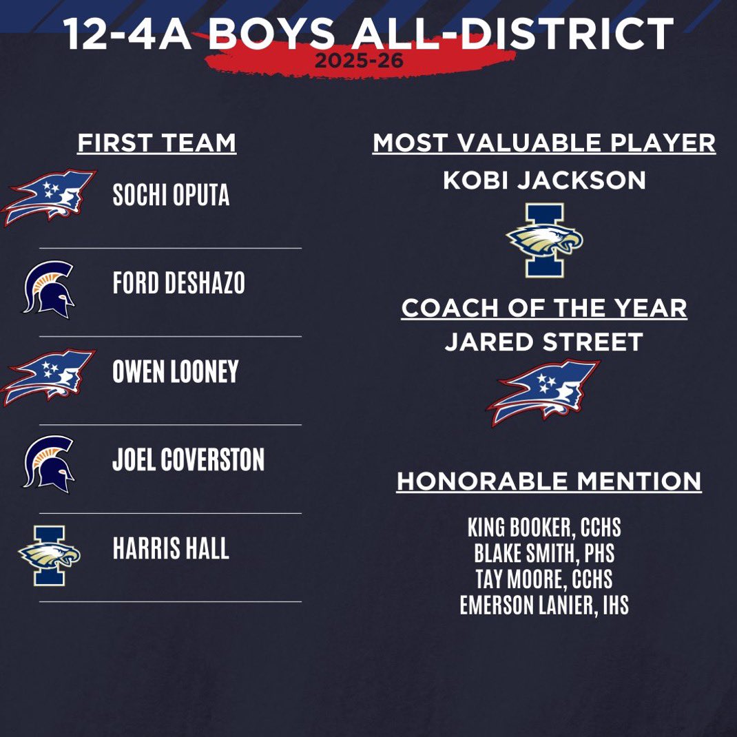 Page High Athletics tweet media