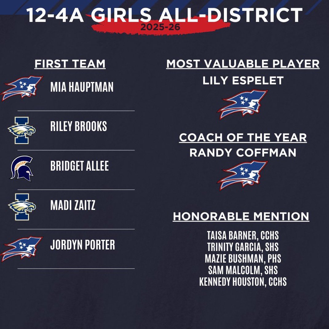 Page High Athletics tweet media