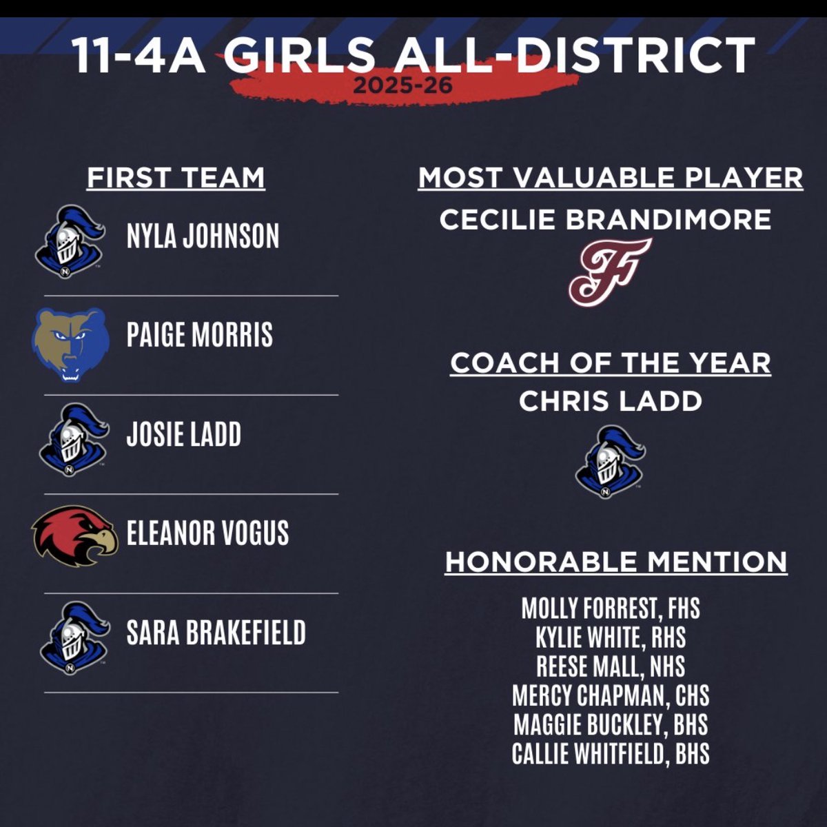 Eleanor Vogus tweet media