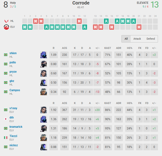 ELEVATE kramarick tweet media