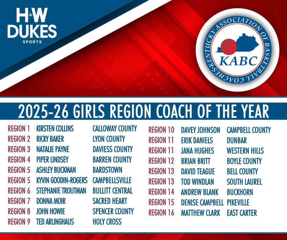 Kentucky Association of Basketball Coaches tweet media