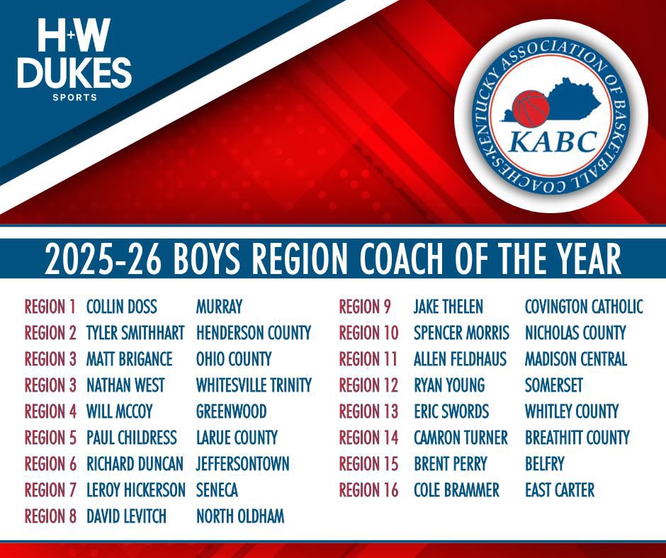 Kentucky Association of Basketball Coaches tweet media