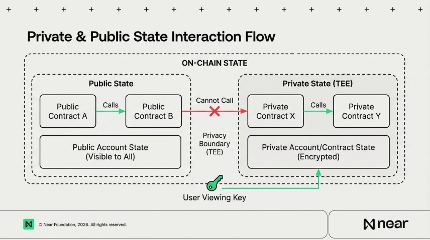 NEAR Protocol tweet media