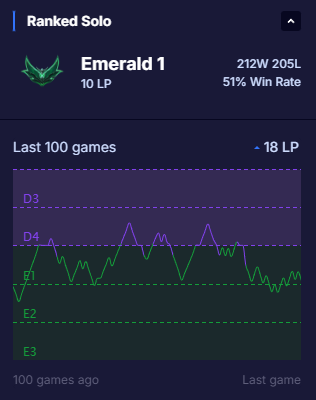 Sind es die Schweizer Alpen? Das Himalaya?
NEIN!
Es ist meine Elo