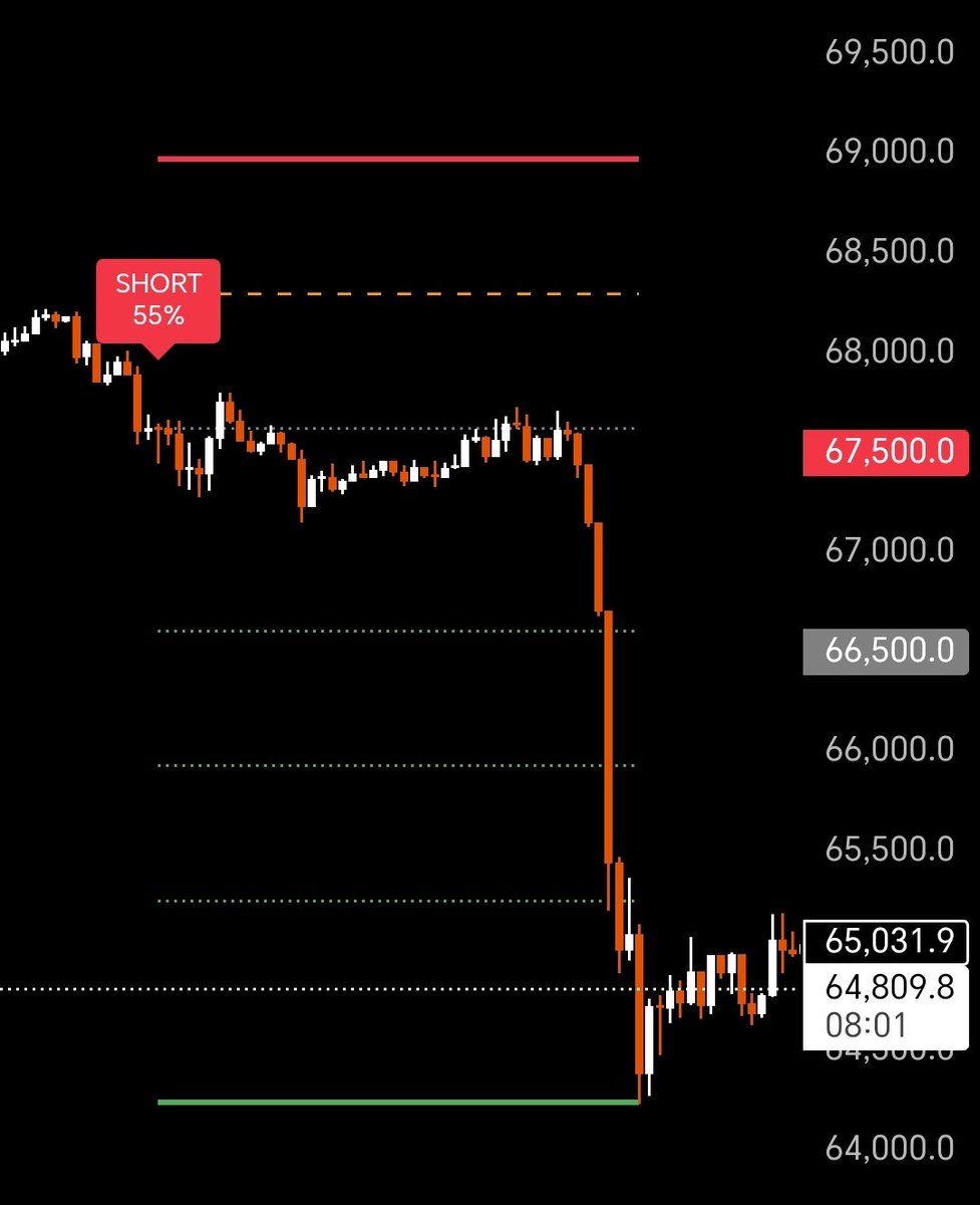 UnMatrix_'s tweet photo. Our indicator always spot it earlier!
Team CryptoXNFT 🔥
@cryptoxnft_ https://t.co/JXfil9wKEZ