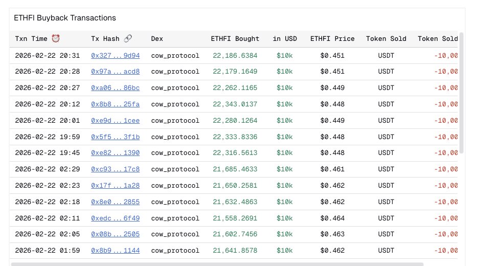 dcfgod's tweet photo. with prices like this, in a few years there will just be 1 token left 

note: dcf cap seeded ethfi https://t.co/jM7vSA1fPY