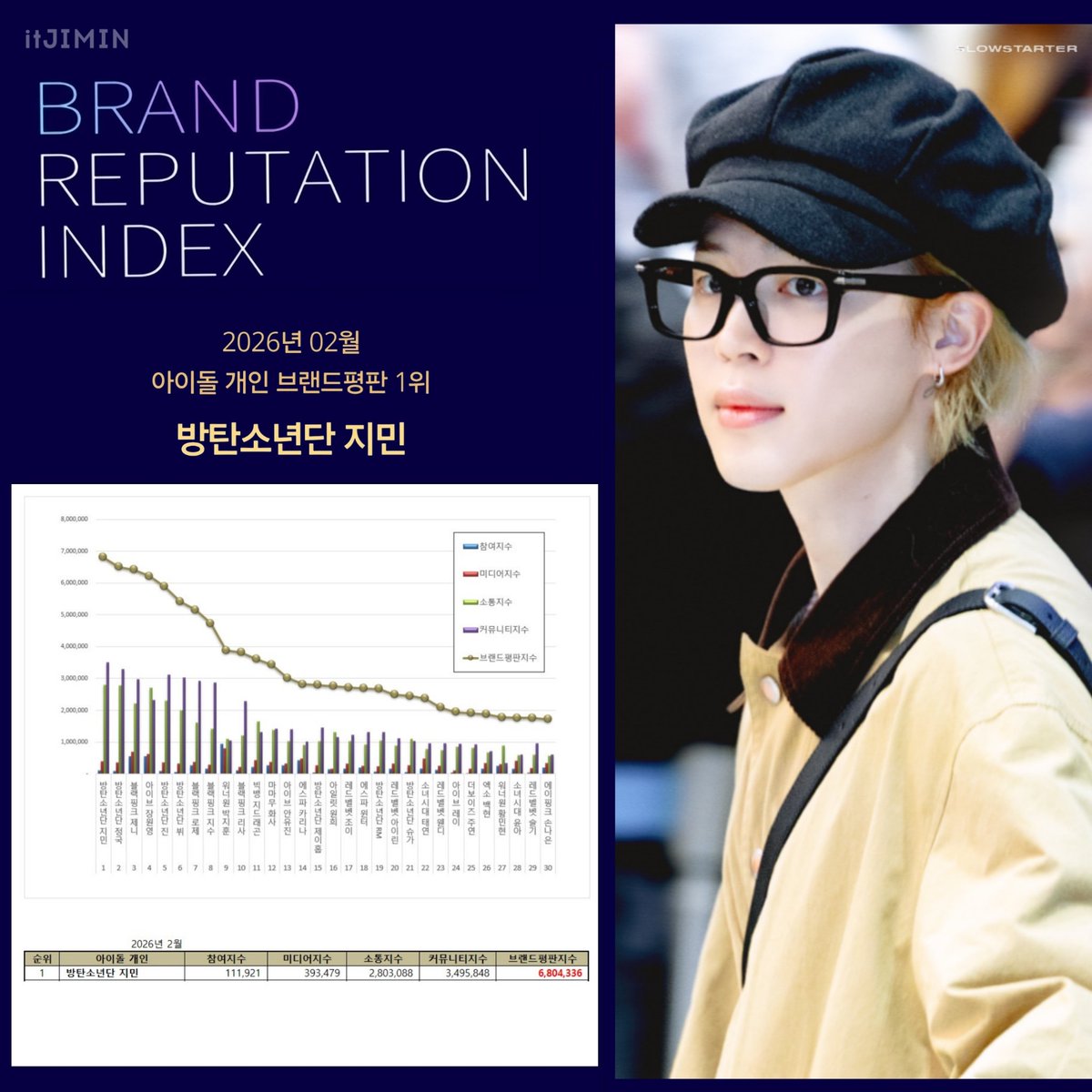 소복소복찜니 tweet media