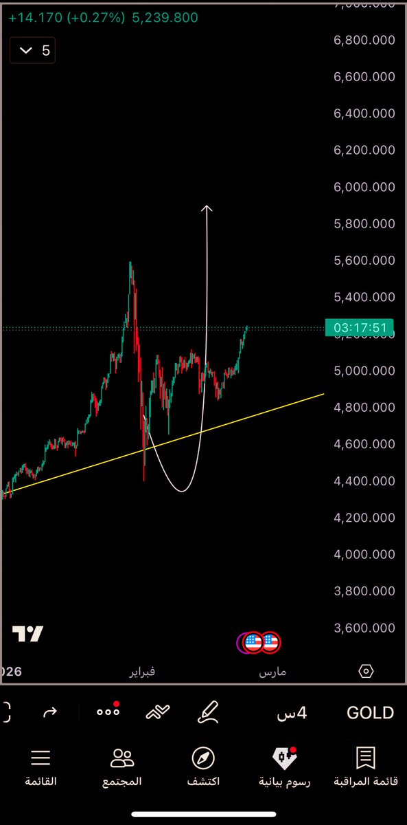 أسطورة الاوبشن tweet media